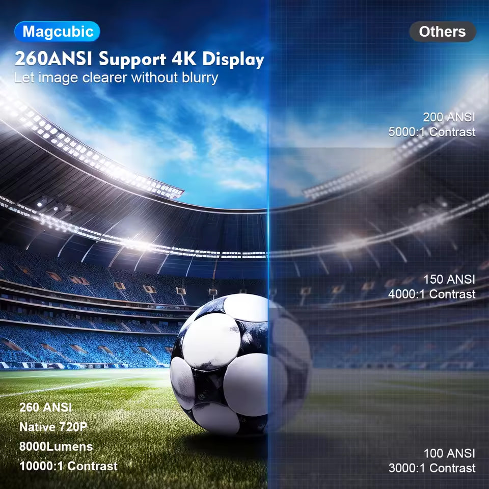 Magcubic Pro™ | 4K Mini Portable Projector
